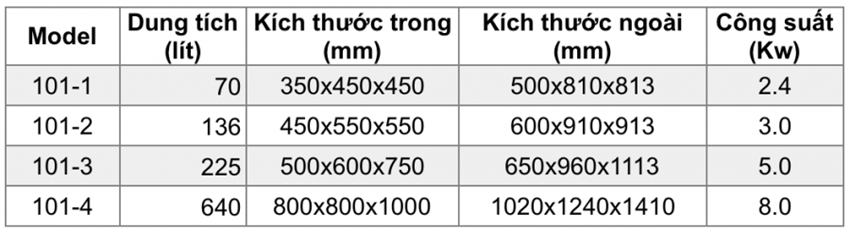 tủ sấy mẫu