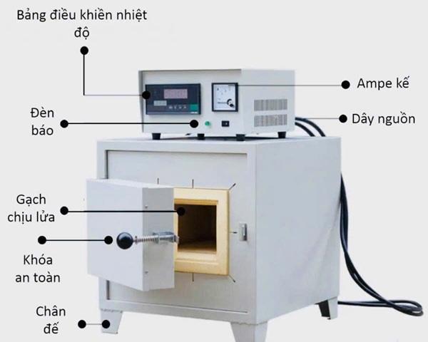 lò nung vật liệu